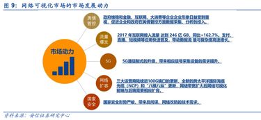 網絡可視化龍頭拓展新領域，將充分受益行業高景氣發展
